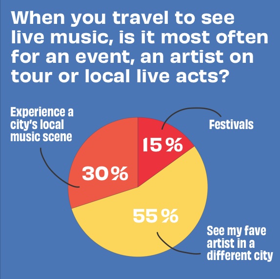 Fifty Grande 2023 music survey results