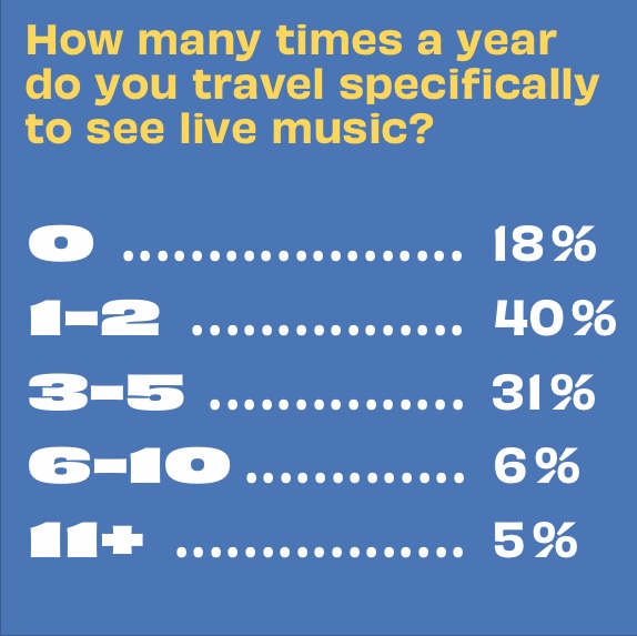 Fifty Grande 2023 music survey 